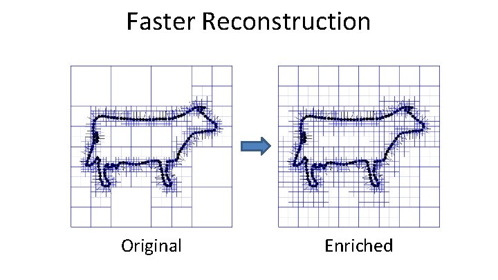 Faster Reconstruction Original Enriched 