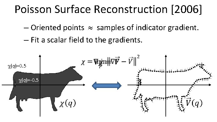 Poisson Surface Reconstruction [2006] – Oriented points samples of indicator gradient. – Fit a