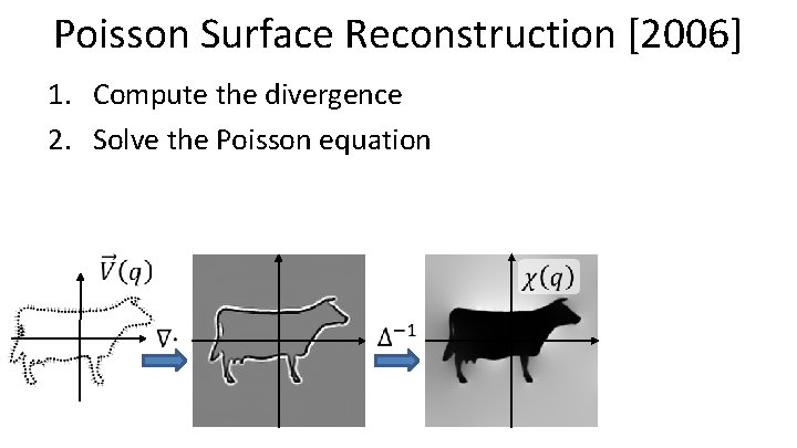 Poisson Surface Reconstruction [2006] 1. Compute the divergence 2. Solve the Poisson equation 