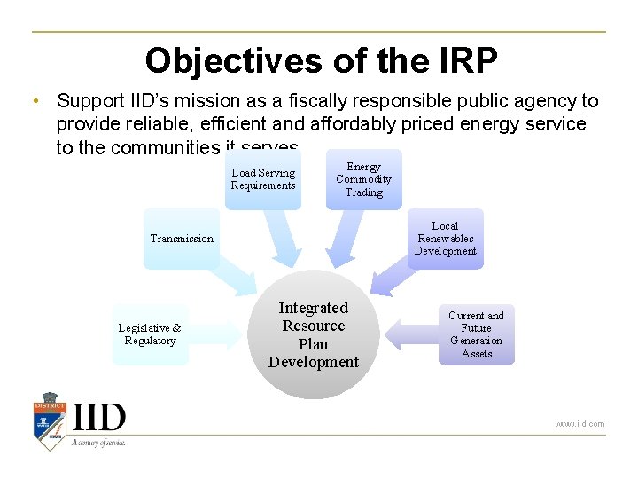 Objectives of the IRP • Support IID’s mission as a fiscally responsible public agency