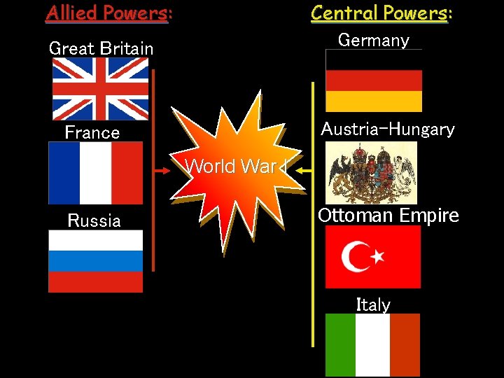 Allied Powers: Central Powers: Germany Great Britain Austria-Hungary France World War I Russia Ottoman