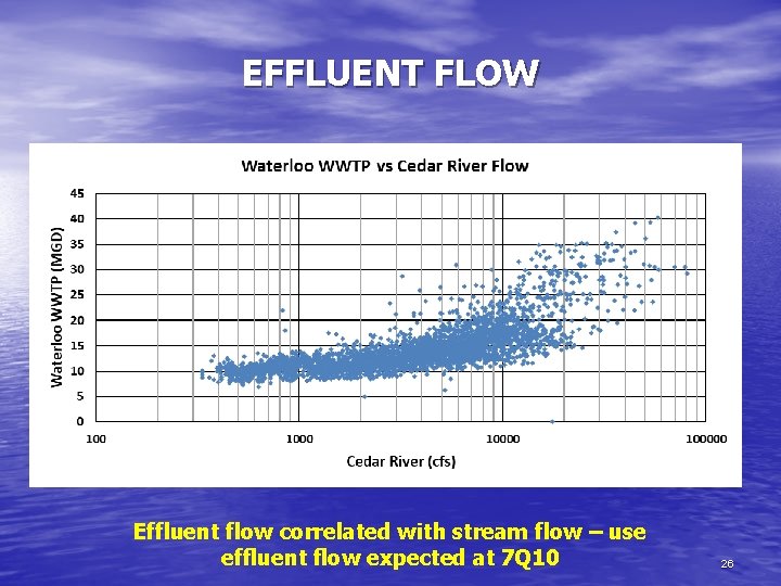EFFLUENT FLOW Effluent flow correlated with stream flow – use effluent flow expected at