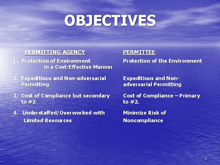 OBJECTIVES PERMITTING AGENCY PERMITTEE 1. Protection of Environment Protection of the Environment 2. Expeditious
