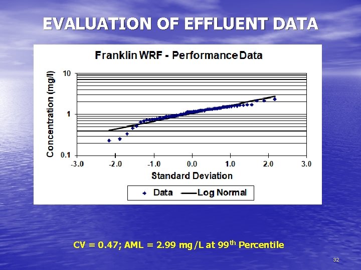 EVALUATION OF EFFLUENT DATA CV = 0. 47; AML = 2. 99 mg/L at