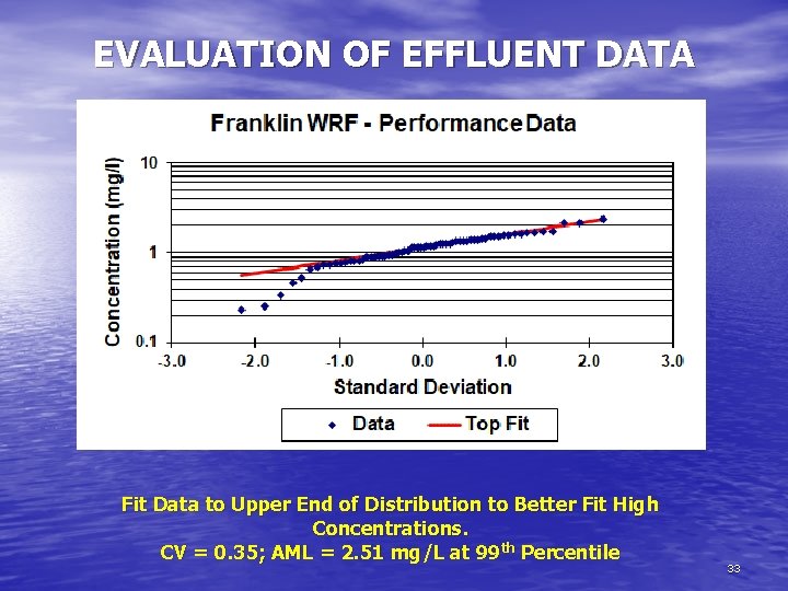 EVALUATION OF EFFLUENT DATA Fit Data to Upper End of Distribution to Better Fit
