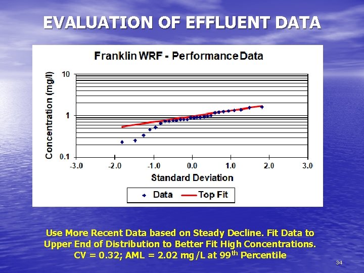 EVALUATION OF EFFLUENT DATA Use More Recent Data based on Steady Decline. Fit Data