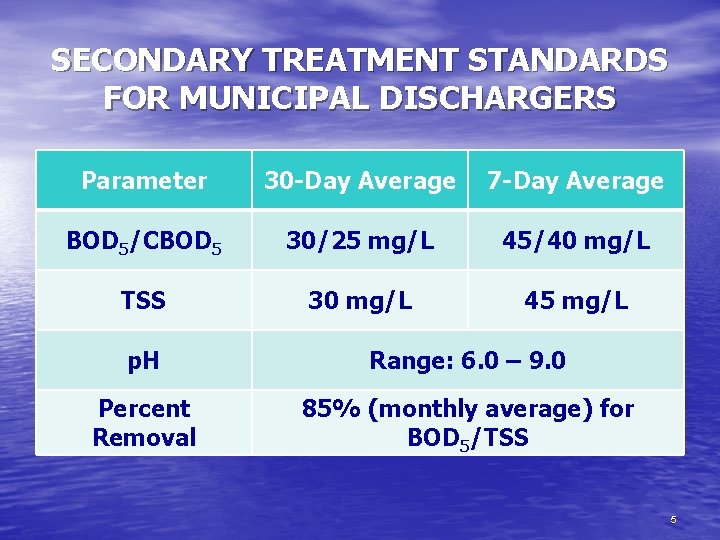 SECONDARY TREATMENT STANDARDS FOR MUNICIPAL DISCHARGERS Parameter 30 -Day Average 7 -Day Average BOD