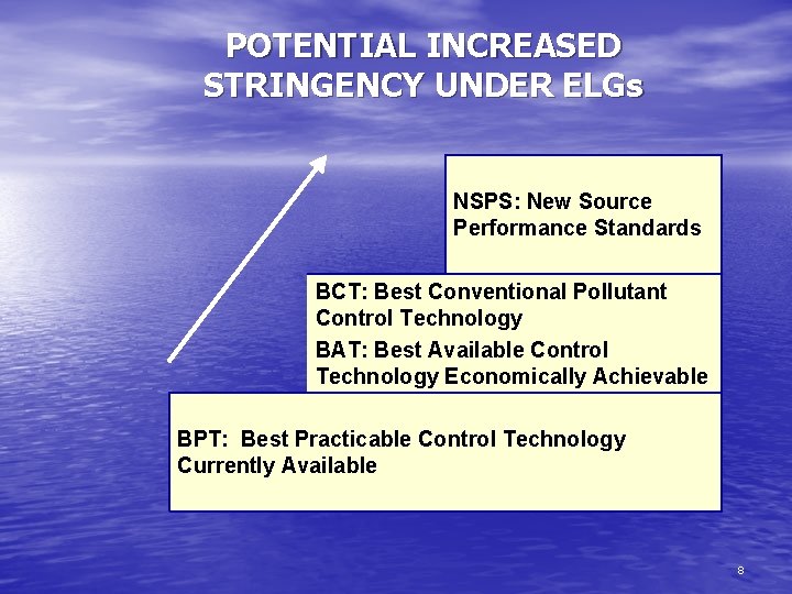 POTENTIAL INCREASED STRINGENCY UNDER ELGs NSPS: New Source Performance Standards BCT: Best Conventional Pollutant