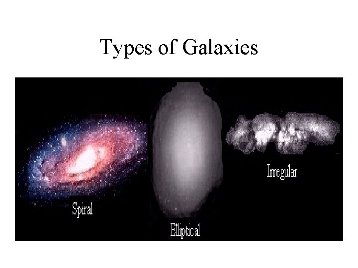Types of Galaxies 