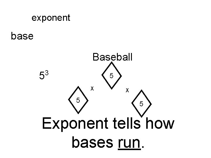 exponent base Baseball 53 5 X 5 Exponent tells how bases run. 