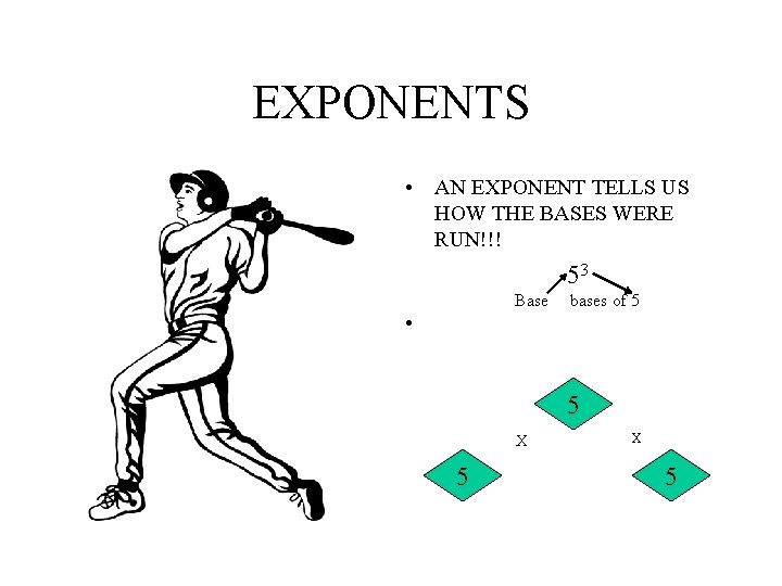 EXPONENTS • AN EXPONENT TELLS US HOW THE BASES WERE RUN!!! 53 Base bases
