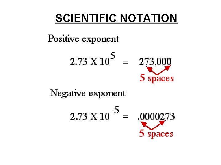 SCIENTIFIC NOTATION 