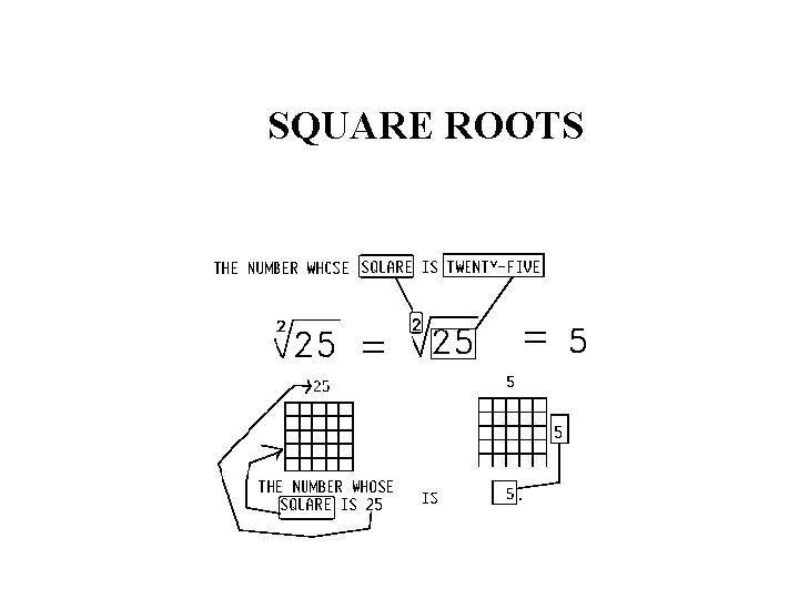 SQUARE ROOTS 
