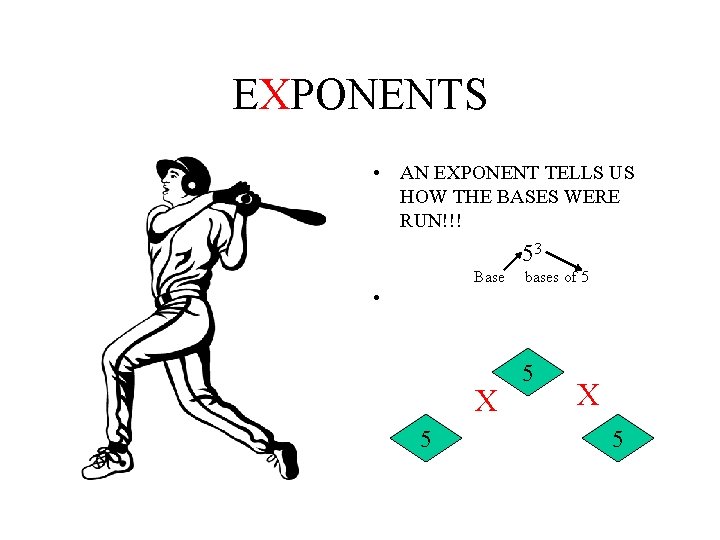 EXPONENTS • AN EXPONENT TELLS US HOW THE BASES WERE RUN!!! 53 Base bases