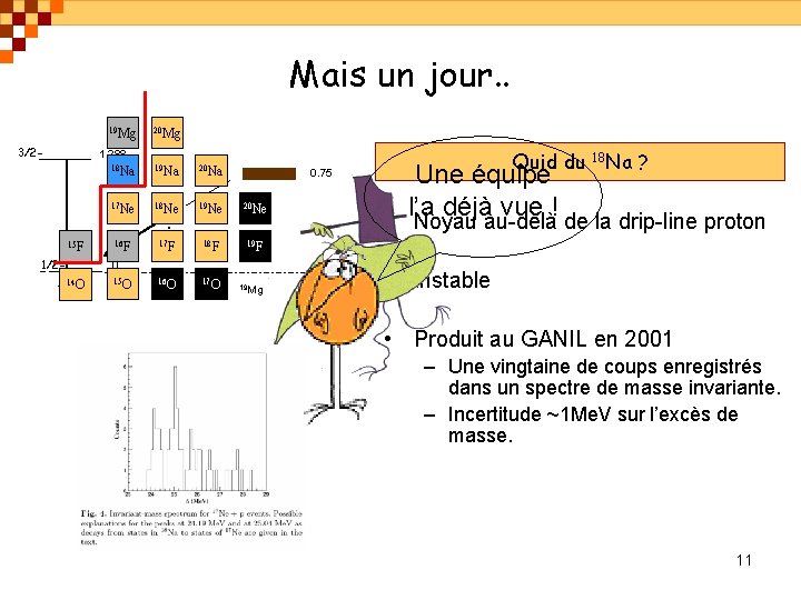 Mais un jour. . 19 Mg 3/2 - 20 Mg Quid du 1. 288