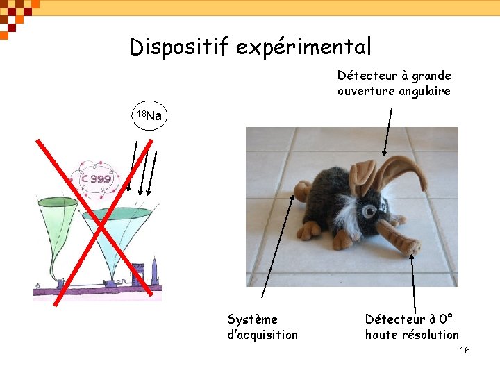 Dispositif expérimental Détecteur à grande ouverture angulaire 18 Na Système d’acquisition Détecteur à 0°