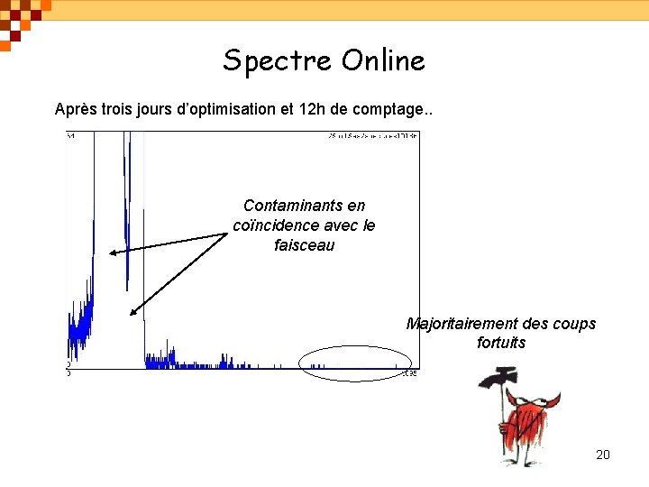 Spectre Online Après trois jours d’optimisation et 12 h de comptage. . Contaminants en