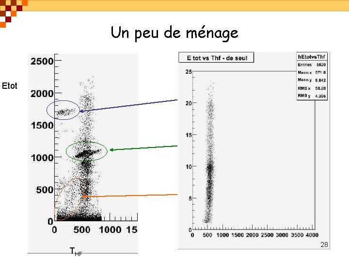 Un peu de ménage Etot Evènements protons - pas en coïncidence avec le faisceau