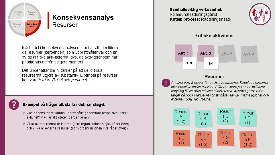 Förbättra (act) Följa upp (check) Planera (plan) Genomföra (do) Samhällsviktig verksamhet: Kommunal räddningstjänst Kritisk