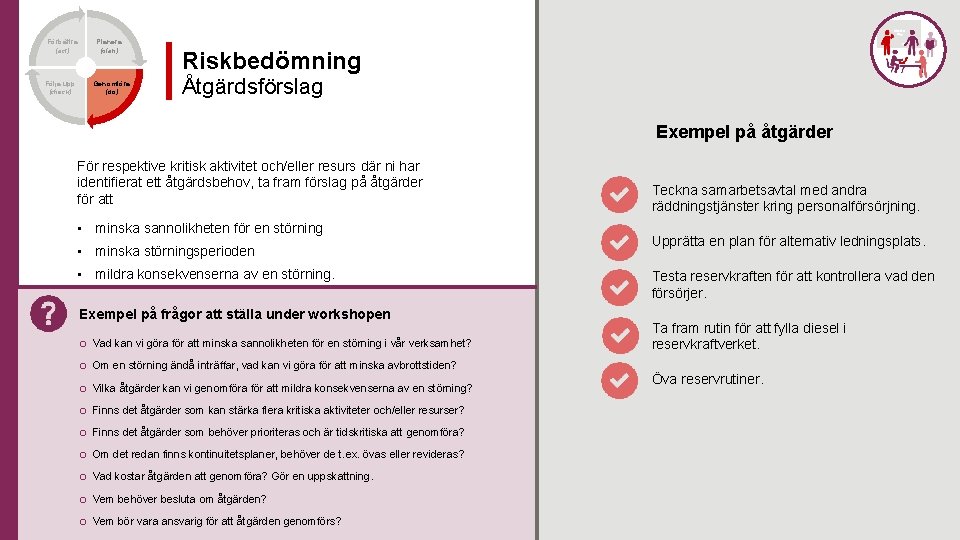 Förbättra (act) Följa upp (check) Planera (plan) Genomföra (do) Riskbedömning Åtgärdsförslag Exempel på åtgärder