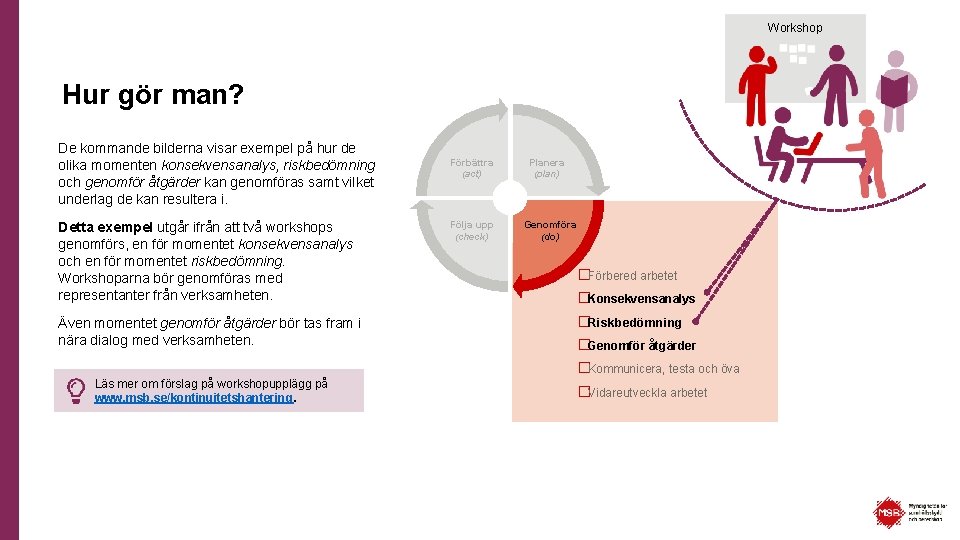 Workshop Hur gör man? De kommande bilderna visar exempel på hur de olika momenten