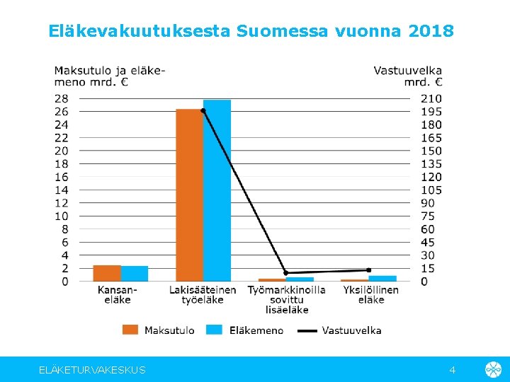 Eläkevakuutuksesta Suomessa vuonna 2018 ELÄKETURVAKESKUS 4 