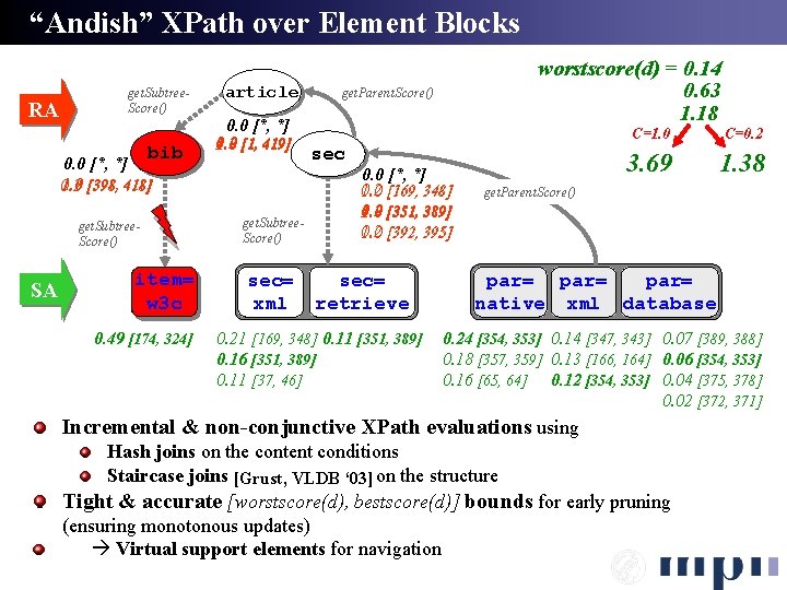 “Andish” XPath over Element Blocks RA get. Subtree. Score() bib article 0. 0 [*,