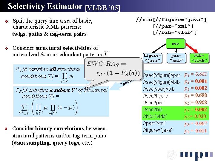 Selectivity Estimator [VLDB ’ 05] Split the query into a set of basic, characteristic