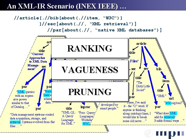 An XML-IR Scenario (INEX IEEE) … //article[. //bib[about(. //item, “W 3 C”)] ]//sec[about(. //,