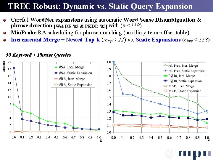 TREC Robust: Dynamic vs. Static Query Expansion Careful Word. Net expansions using automatic Word