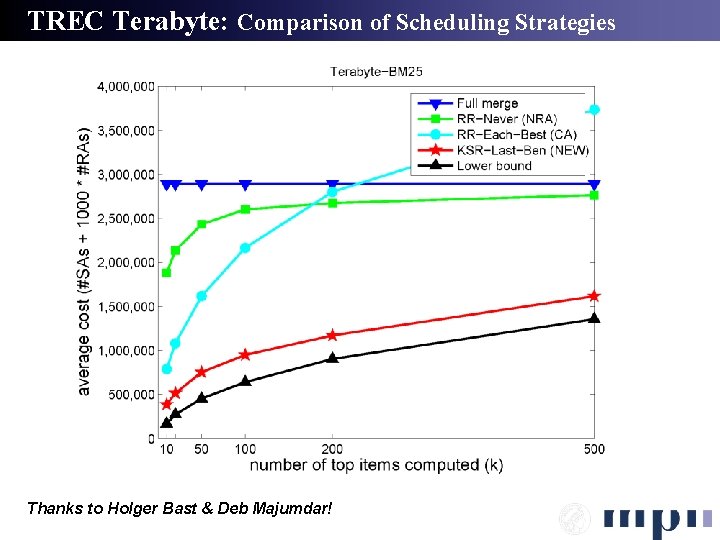 TREC Terabyte: Comparison of Scheduling Strategies Thanks to Holger Bast & Deb Majumdar! 
