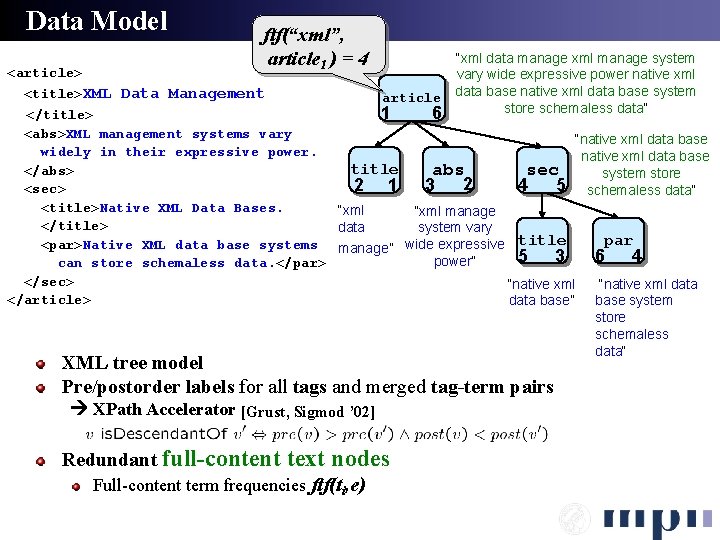 Data Model ftf(“xml”, article 1 ) = 4 <article> <title>XML Data Management “xml data