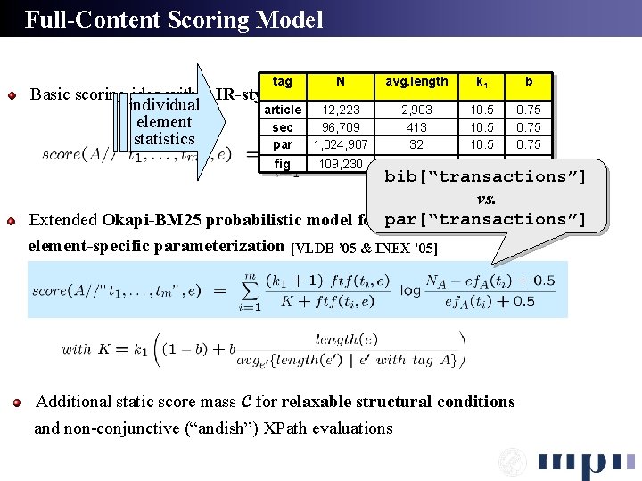 Full-Content Scoring Model tag N avg. length k 1 b fig 109, 230 13