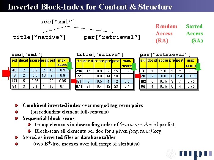 Inverted Block-Index for Content & Structure sec[“xml”] title[“native”] Random Access (RA) par[“retrieval”] Sorted Access