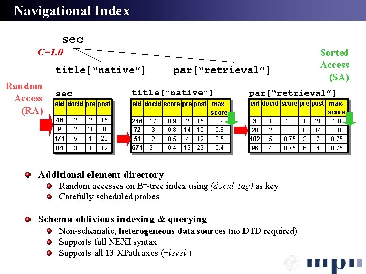 Navigational Index sec C=1. 0 title[“native”] Random Access (RA) Sorted Access (SA) par[“retrieval”] sec