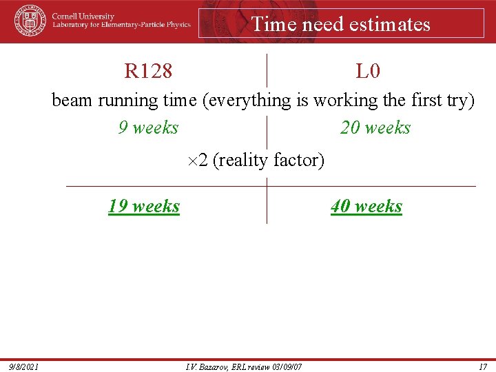 Time need estimates R 128 L 0 beam running time (everything is working the