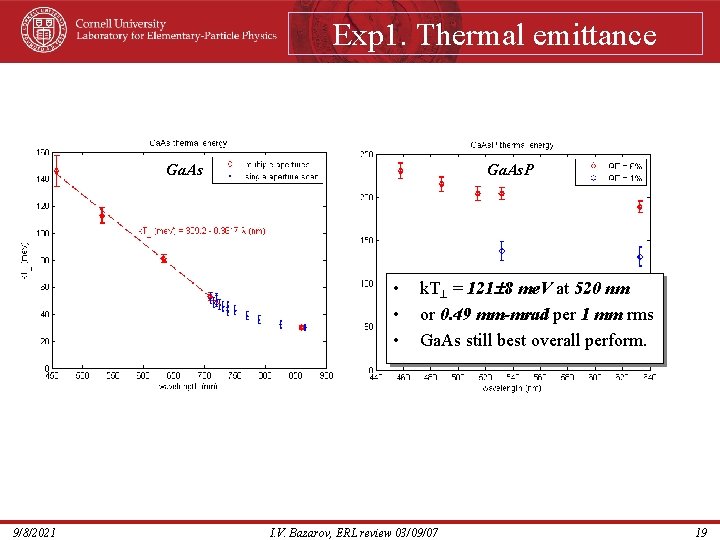 Exp 1. Thermal emittance Ga. As. P • • • 9/8/2021 k. T =