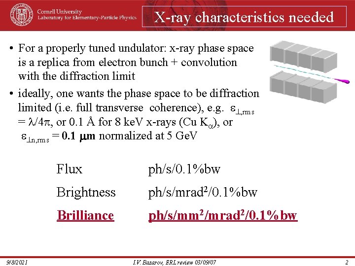 X-ray characteristics needed • For a properly tuned undulator: x-ray phase space is a