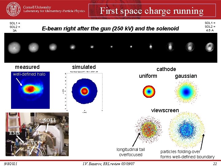 First space charge running SOL 1 = SOL 2 = 3 A E-beam right