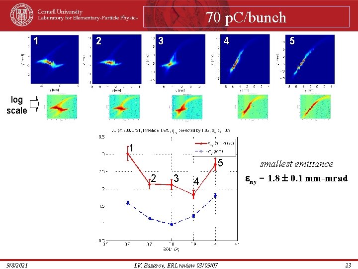 70 p. C/bunch 1 2 3 4 5 log scale 1 5 2 9/8/2021