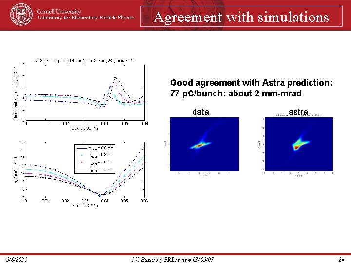 Agreement with simulations Good agreement with Astra prediction: 77 p. C/bunch: about 2 mm-mrad
