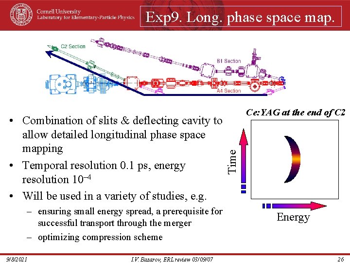 Exp 9. Long. phase space map. – ensuring small energy spread, a prerequisite for