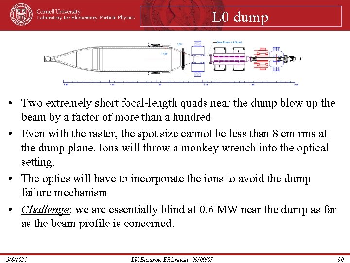 L 0 dump • Two extremely short focal-length quads near the dump blow up