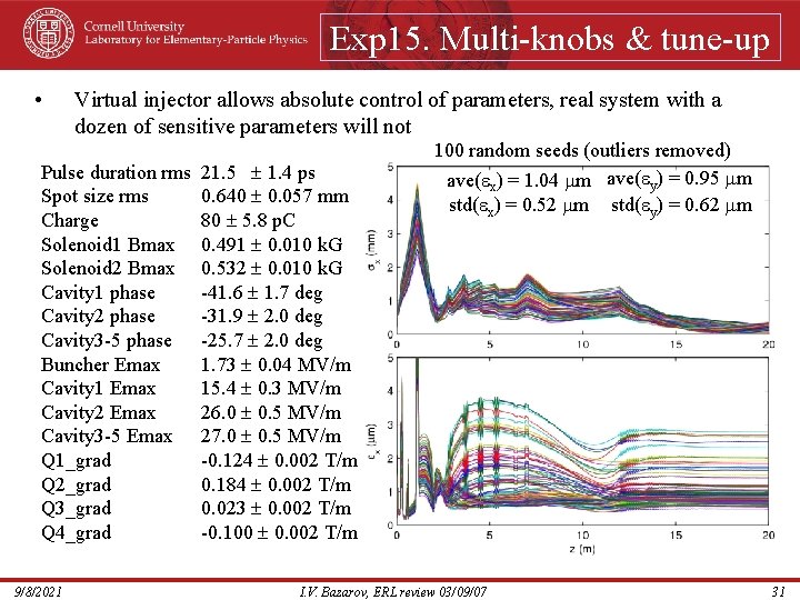 Exp 15. Multi-knobs & tune-up • Virtual injector allows absolute control of parameters, real