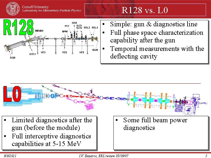 R 128 vs. L 0 • Simple: gun & diagnostics line • Full phase