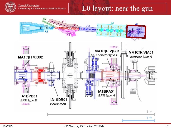 L 0 layout: near the gun 9/8/2021 I. V. Bazarov, ERL review 03/09/07 6