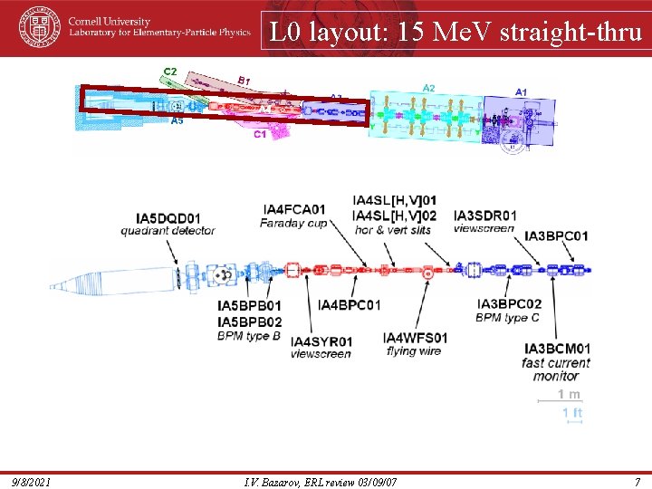 L 0 layout: 15 Me. V straight-thru 9/8/2021 I. V. Bazarov, ERL review 03/09/07
