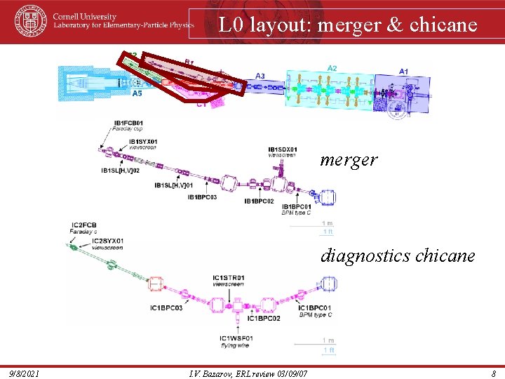 L 0 layout: merger & chicane merger diagnostics chicane 9/8/2021 I. V. Bazarov, ERL