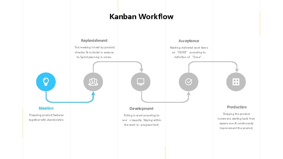 Kanban Workflow Replenishment Meeting Acceptance This meeting is held by product Marking delivered work