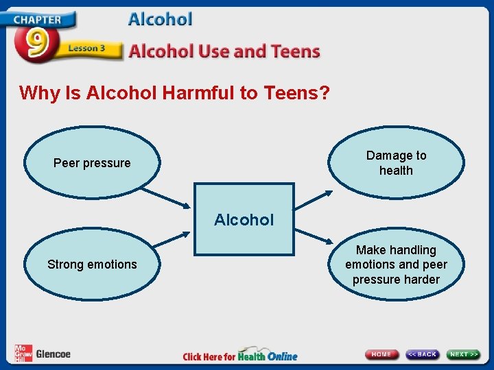 Why Is Alcohol Harmful to Teens? Damage to health Peer pressure Alcohol Strong emotions